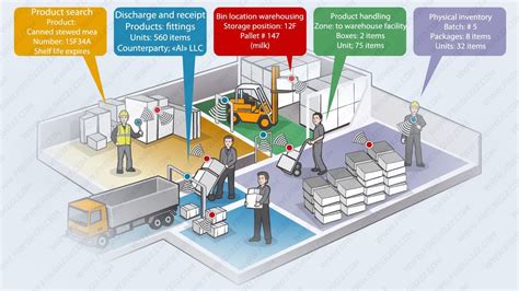 rfid warehouse management system|rfid tracking systems for inventory.